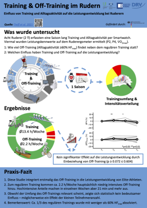 Training & Off-Training im Rudern