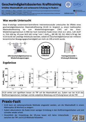 Geschwindigkeitsbasiertes Krafttraining
