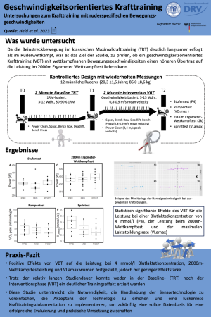 Geschwindigkeitsorientiertes Krafttraining