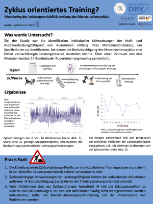 Zyklus orientiertes Training?