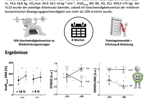 Geschwindigkeitsbasiertes Krafttraining